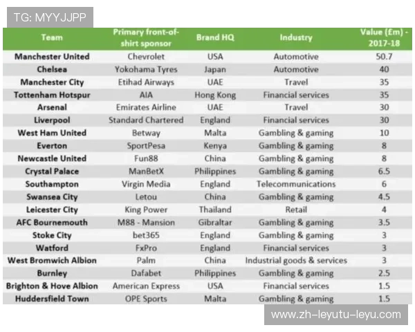 英超球队与博彩公司之间的赞助合作关系盘点
