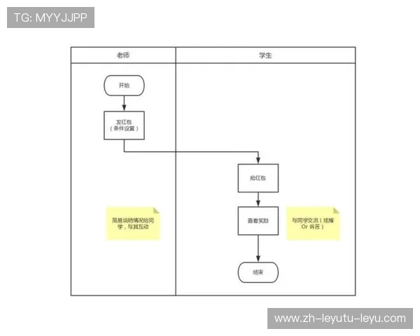 法甲球迷社交媒体活跃度及互动分析